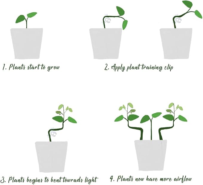 LucyPhy 60 Pack Plant Bender Angle Adjustable Plant Training Clips Low Stress Training Clips 90 Degrees Plant Stem(Circle Style,White)
