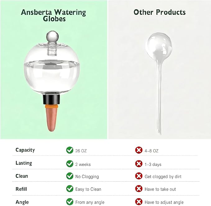 EX-Large Plant Watering Globes with Cover 26oz Top Fill Plastic Water Bulbs Self Watering Planter Inser, Slow Release Terracott, Plant Watering Devices for Plants, 6 Pack