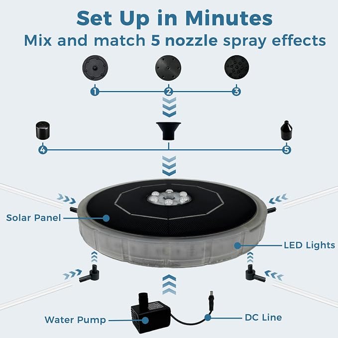 Solar Fountain for Bird Bath with Colorful LED Lights, Floating Solar Fountain Fixed Rods, 3W Solar Powered Water Fountain Pump with Strong Spray & 5 Nozzles for Pond, Pool, 23 LED Lights
