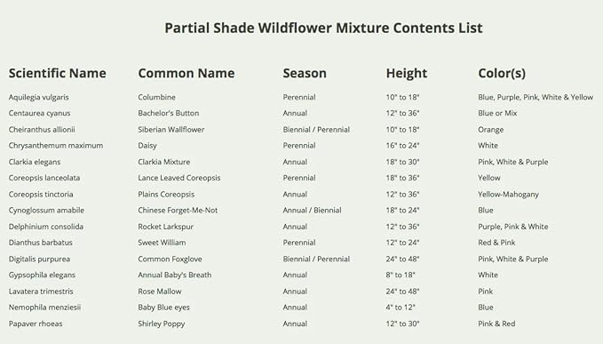 Seed Needs Wildflower Seeds Partial Shade Mix 1 Ounce Heirloom Bulk Pack