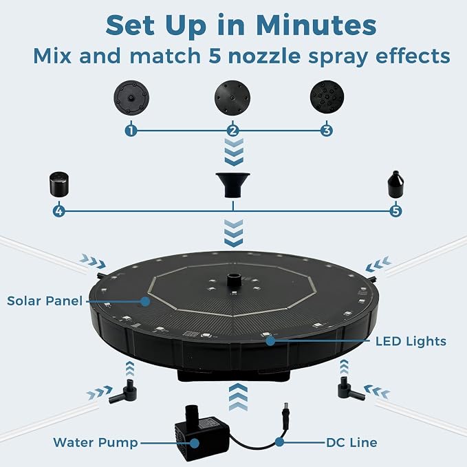 Solar Fountain for Bird Bath with Colorful LED Lights, Floating Solar Fountain, 3W Solar Powered Water Fountain Pump with Strong Spray & 5 Nozzles for Garden, Pond, Pool, 26 LED Lights