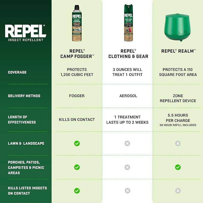 Repel Realm Zone Mosquito Repellent Device, 1 Count, Outdoor Diffuser for Effective Mosquito Protection