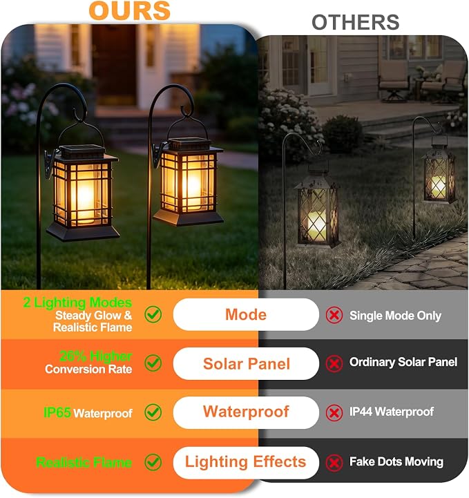 Brightever 4-Pack Solar Lanterns Outdoor Waterproof, 2026 Upgraded Flickering Flame Solar Lantern Outdoor Lights, Solar Powered Hanging Lantern Lights for Outside Patio Garden Yard Table Decor
