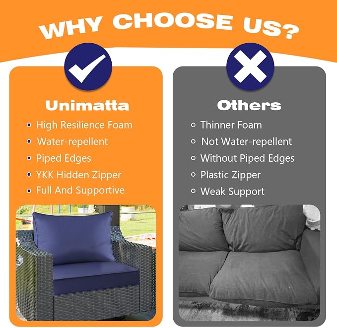 Unimatta Outdoor Patio Chair Cushions Set, 24" x 24", Set of 2, Water-Repellent, Fade Resistant, Deep Seat Bottom and Back Cushion for Backyard, Couch, Sofa and Patio Furniture, Navy