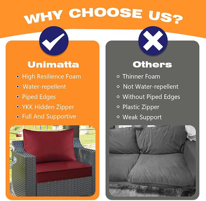 Unimatta Outdoor Patio Chair Cushions Set, 24" x 24"(24x24 Back), Set of 2, Water-Repellent, Fade Resistant, Deep Seat Bottom and Back Cushion for Backyard, Couch, Sofa, Red