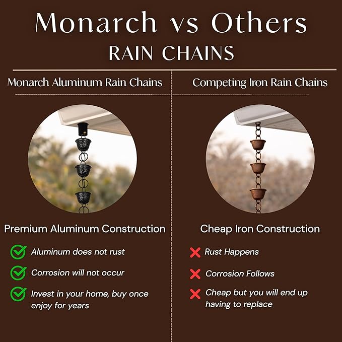 Monarch Rain Chains Aluminum Cylinder Rain Chains for Gutters – 8.5 ft Decorative Rainchain Outdoor Durable Heavy Duty Gutter Chain Downspout, Modern Rainchains for Outside - Black, Cylinder