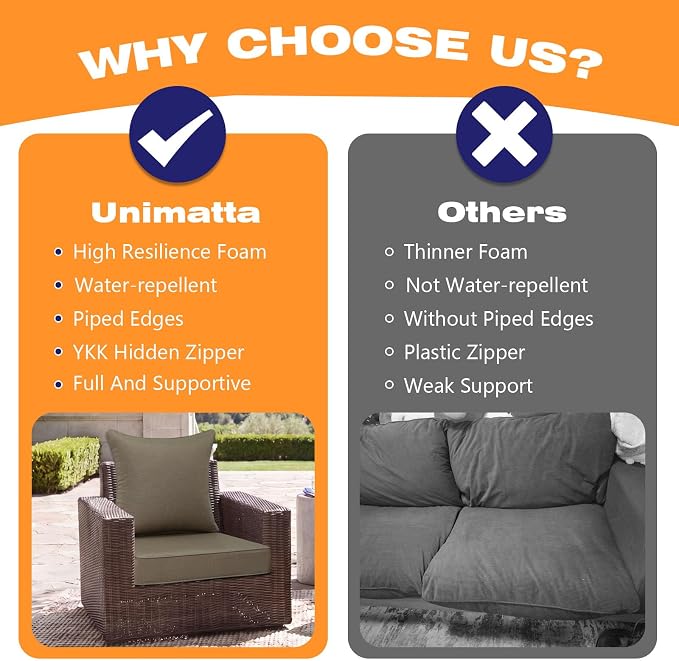 Unimatta Outdoor Patio Chair Cushions Set, 24" x 24"(24x24 Back), Set of 2, Water-Repellent, Fade Resistant, Deep Seat Bottom and Back Cushion for Backyard, Couch, Sofa, Coffee Brown