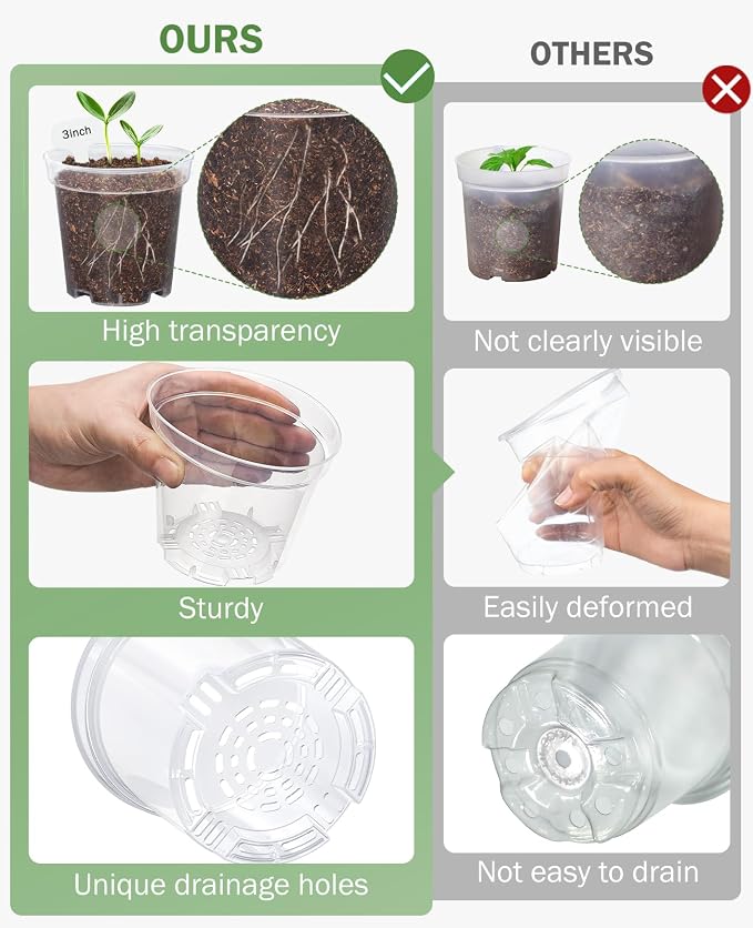homenote 3 Inch Seed Starting Trays with Clear Nursery Pots, 2-Pack 20-Cell Seedling Starter Trays & 3" Nursery Pots 40 Pcs with Drainage, Plant Starter Germination Trays for Indoor Outdoor Growing