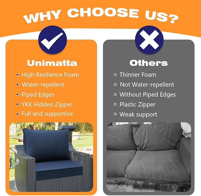 Unimatta Sunbrella Outdoor Patio Chair Cushions Set, 24" x 24"(24x24 Back), Set of 2, Water-Repellent, Fade Resistant, Deep Seat Bottom and Back Cushion for Backyard, Couch, Sofa, Canvas Navy Blue