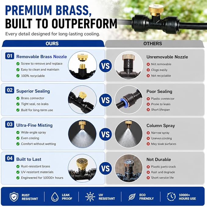 100FT Misters for Outside Patio, Outdoor Misting Cooling System with 20 Brass Nozzles & Filters, DIY Misting Kit for Backyard Garden Greenhouse Deck Umbrella Canopy Pool Porch Trampoline
