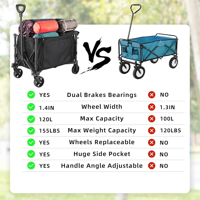 novelinks Foldable Utility Cart, Heavy Duty Collapsible Garden/Beach Wagon Supporting 440lbs, Outdoor Grocery Wagon with Brakes and Pocket, Sports Camping Shopping (Large 120L)