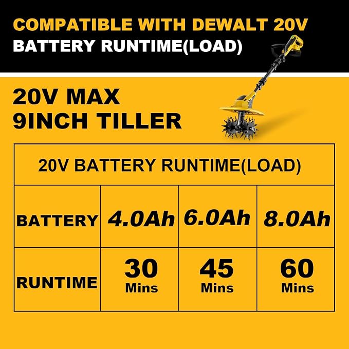 20V Cordless Garden Tiller Cultivator - Compatible with DeWalt 20V MAX Batteries, 9-in. Tilling Width & 7-in. Depth, 4 Steel Blades for Raised Beds and Flower Gardens, Battery Not Included