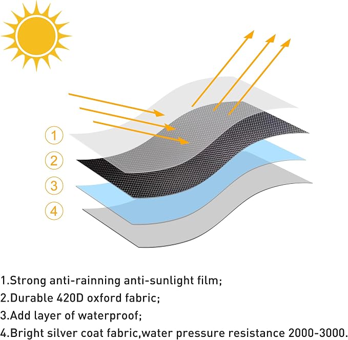 Patio Heater Covers with Reflective Strip,Outdoor Heater Cover Waterproof,Dustproof,Wind-Resistant,Sunlight-Resistant,Snow-Resistant,Black,89.5''x 33.5" Dome x 19.5" Base