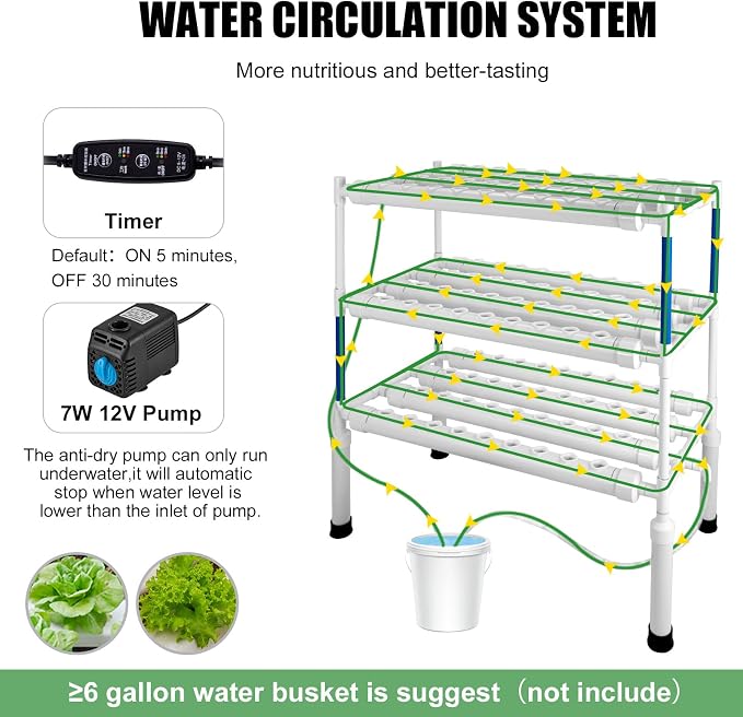 Upgraded Hydroponics Growing System with LED Grow Lights,108 Plant Sites,3 Layers Food-Grade PVC-U Pipes Hydroponic Grow Kit