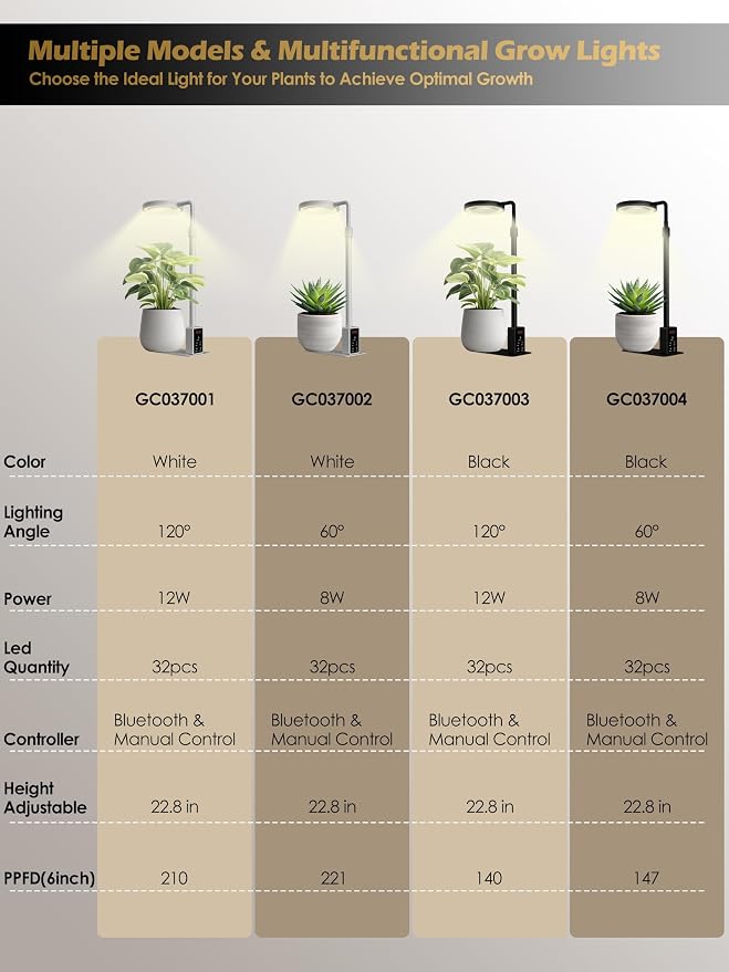 Smart Grow Lights for Indoor Plants, Plant Light with Auto-Timer, Full Spectrum LED Grow Light, Adjustable Height & Stepless Dimming,Plant Assistant Suitable for Most Plants (White-1)