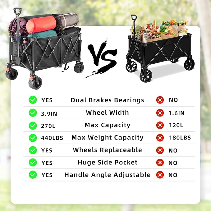 novelinks Foldable Utility Cart, Heavy Duty Collapsible Garden/Beach Wagon Supporting 440lbs, Outdoor Grocery Wagon with Brakes and Pocket, Sports Camping Shopping (Extra Large 260L)