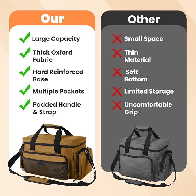 VJI Heavy Duty Tool Bag with Multi-Pockets, Portable Storage Bag with Large Zipper, Carrying Toolbag with Adjustable Shoulder Strap and Ergonomic Handle, Repairman, Carpenters, Handyman, Khaki