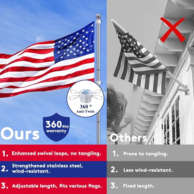 PHITRIC Flag Pole Kit, Tangle Free Spinning Stainless Steel Rustproof Flagpole for 3x5 Sports Fan Outdoor Flags for Outside House (Silver, 6FT, with Bracket)