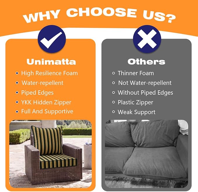 Unimatta Outdoor Patio Chair Cushions Set, 24" x 24"(24x24 Back), Set of 2, Water-Repellent, Fade Resistant, Deep Seat Bottom and Back Cushion for Backyard, Couch, Sofa, Sunset Cabana Stripe
