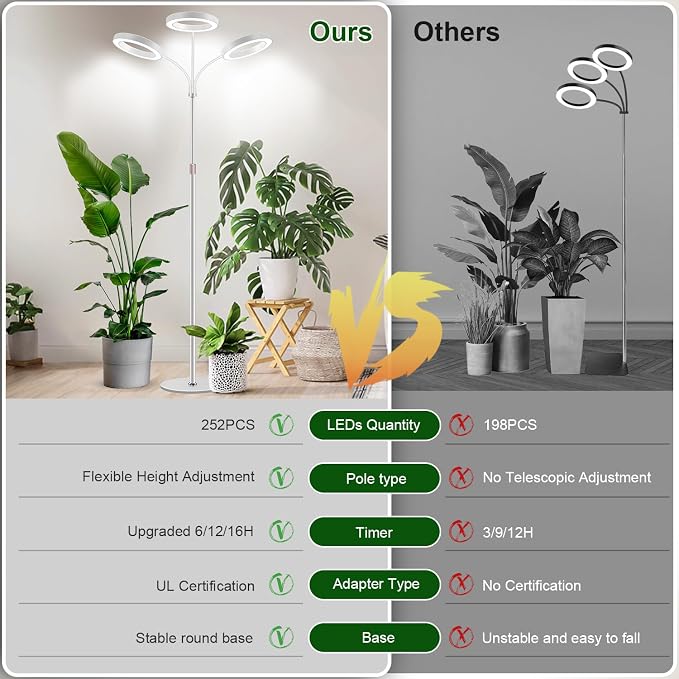 Garpsen Floor Plant Light, Full Spectrum 252 LEDs Grow Light for Indoor Plants with Base, 3 Color Modes & 5 Dimmable, Timer 6/12/16H Grow Lamp with 67''Height Adjustable, 3-Head-White