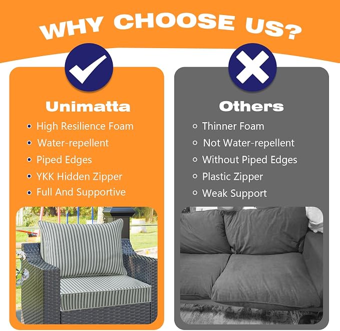 Unimatta Outdoor Patio Chair Cushions Set, 24" x 24", Set of 2, Water-Repellent, Fade Resistant, Deep Seat Bottom and Back Cushion for Backyard, Couch, Sofa and Patio Furniture, Black and White