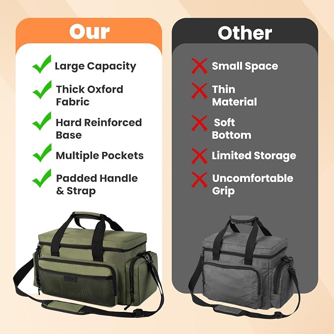 VJI Heavy Duty Tool Bag with Multi-Pockets, Portable Storage Bag with Large Zipper, Carrying Toolbag with Adjustable Shoulder Strap and Ergonomic Handle, Repairman, Carpenters, Handyman, Green