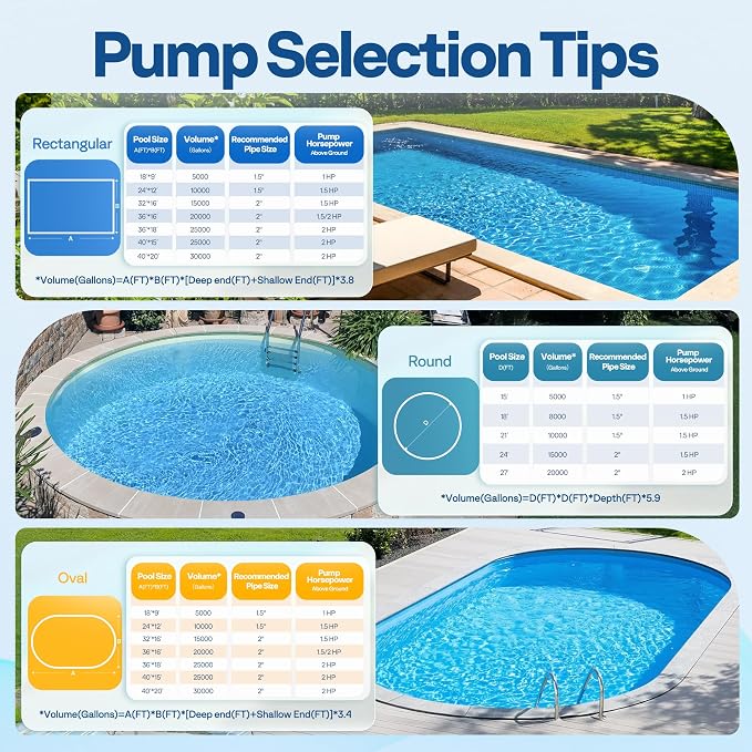 VIVOHOME 2.0 HP Above Ground Swimming Pool Pump Dual Speed 1.5" & 1.25'' Inlet/Outlet 115V Energy Saving w/Strainer Basket