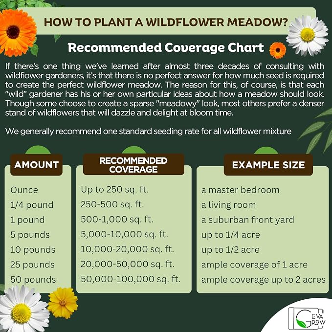 Mini Wildflower Seed Shaker - Save The Bees Seed Mix, by GevaGrow | 80,000+ Seeds | Pollinator & Bee Attracting Flower Seeds Bulk for Planting in Pots & Outdoor Gardens | 2 Ounce
