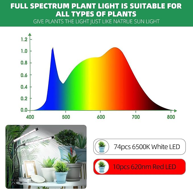 EWPJDK Grow Light 6500K Full Spectrum Plant Grow Lights 84 LED Plant Light with Clip Grow Lamp for Indoor Plants Growing Lamps(2PCS)