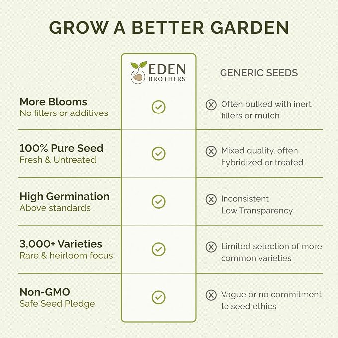 Eden Brothers Zinnia Seeds - Dahlia Flowered Mix, Non-GMO Seeds for Planting, Packet | Low-Maintenance Flower Seeds, Plant During Spring, Zones 3, 4, 5, 6, 7, 8, 9, 10