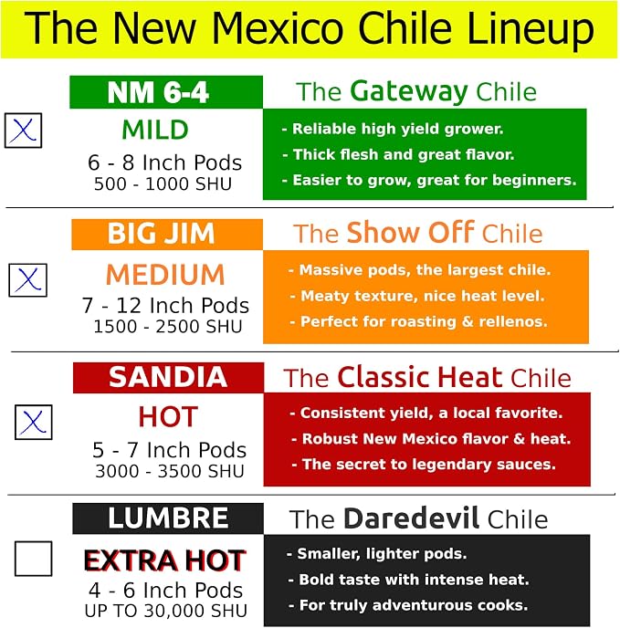 3 Pack Chile Seeds from Hatch New Mexico | 120+ Seeds | New Mexico 6-4 (Mild), Big Jim (Medium), Sandia (Hot) | Produced for 2026