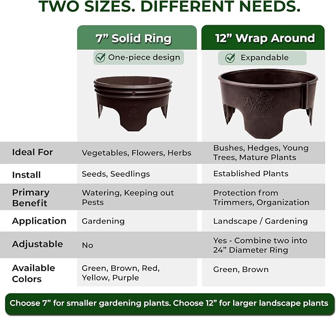 7 inch solid Planting Grow Rings | 24 Pack Green | One-Piece Design for Deep Root Watering Veggies, Herbs & Flowers | Mulch & Soil Barrier | Deter Slugs and Cutworms | Heavy Duty | Made in USA