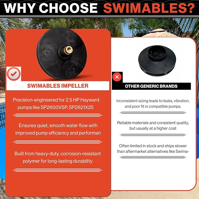 Swimables SPX1621C 2.5 HP Super Pump Impeller - Heavy-Duty Pool Pump Impeller fits SP2600VSP, SP2621X25 - Top-Grade Heavy Duty Hayward Impeller Replacement for max Efficiency in Large Pools