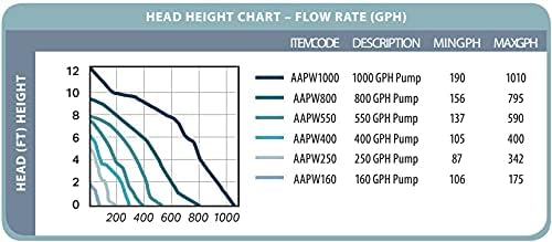 AAPWIMP1000 Active Aqua 1000 GPH Pump Replacement Impeller, ONLY FITS - Active Aqua 1000 GPH Pump
