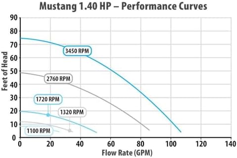 Waterway Mustang VS 140 Variable Speed Pool Pump 1.4 HP, 115/230V MS-140