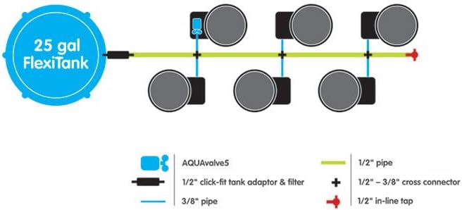 AutoPot 6 Pot GeoPot Systems with 3 Gallon Fabric Pots - Self-Watering, Gravity-Fed Hydroponic System (6Pot with 25 gal PRO Flexi Tank) Indoor, Black