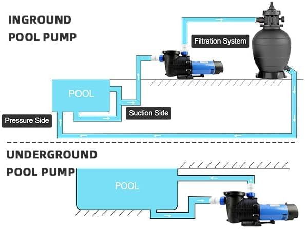 FOTING In/Above Ground Pool Pump, Self Primming Pool Pump High Flow 1.5" & 2" NPT Inlet Connectors, Dark Blue&Black