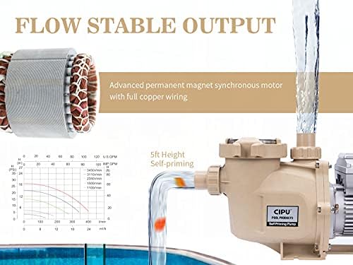CIPU 1.5HP Variable Speed Pool Pump 230V High Performance Intelligent Control for Inground Swimming Pools All-Weather Water Clean Filter Pump System Replacement ETL/DOE Certificated CSPPV711
