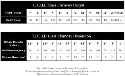 Clear Glass Shade, 5.5x9 - Image 3