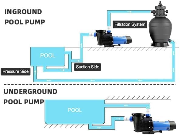 FOTING In/Above Ground Pool Pump, Self Primming Pool Pump High Flow 1.5" & 2" NPT Inlet Connectors,Deep Blue