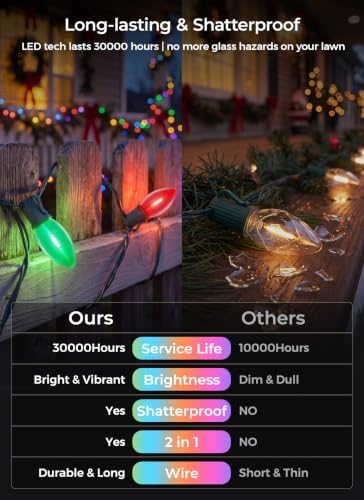 C9 LED Christmas Pathway Lights, 2 Sets Total 51.4 Ft Christmas Path Light with 40 Bulbs and Stakes, Connectable Waterproof String Lights for Walkway Driveway Lawn Outdoor Decorations, Multicolor - Image 5