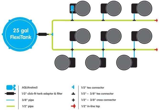 AutoPot 9 Pot GeoPot System with 3 Gallon Fabric Pots - Self-Watering, Gravity-Fed System (9Pot with 25 gal Flexi Tank)