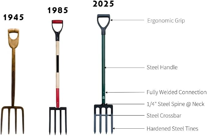 Steel-Handle Garden Fork, 42 Inch Tall, High-Strength Steel Construction