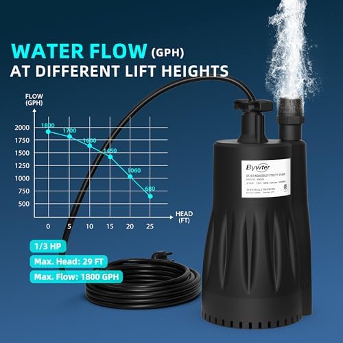 1/3 HP Submersible Water Pump, 1800 GPH, 29 FT Lift, Auto Start/Stop | IP68 nylon utility pump starts above 1 in and drains to 1/2 in, fits 3/4 in garden hose and 1-1/4 in drain hoses, 10 ft cord