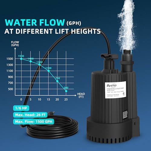 1/6 HP Submersible Water Pump, 1500 GPH, 26 FT Lift, Auto Start/Stop | IP68 Nylon Utility Pump Starts Above 1 In And Stops Below 1/2 In, 1 In Npt Adapter Fits 3/4 In And 1-1/4 In Hoses, 10 Ft Cord