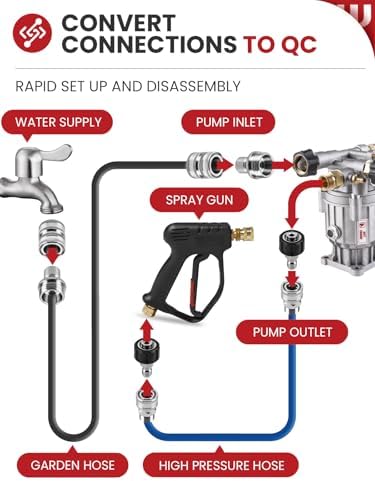 WOJET M22-14mm Pressure Washer Quick Connect Kit, Garden Hose Quick Connect - Image 4