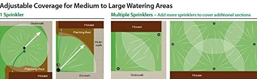 Rain Bird LG3HE In-Ground Impact Sprinkler with Click-N-Go Hose Connect (Pack of 8)