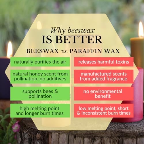 Big Dipper Wax Works 100% Beeswax Pillar Candle, 3 x 3.5 in, Red - Image 6