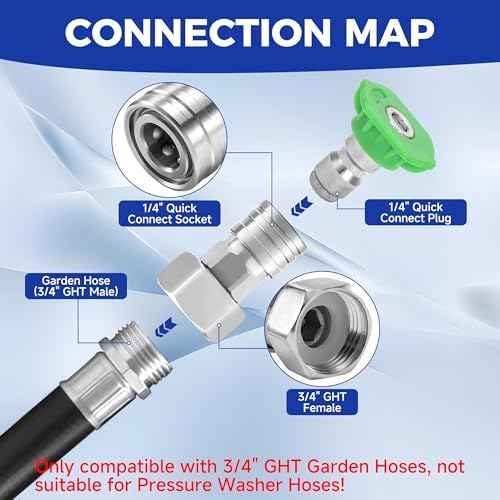 Tool Daily Garden Hose to Pressure Washer Adapter - Image 3