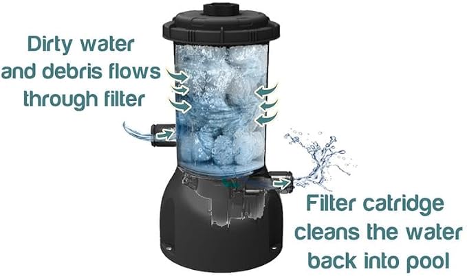 Lark 14 x 33 Graphite Pool with Pool Filter Balls - Rustproof Fiberglass, Snap-in Design, 530-Gallon Filtration Pump, Filterball Technology, Puncture-Resistant 3-Ply PVC